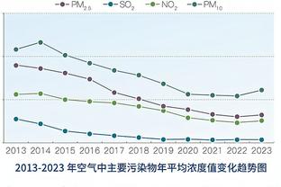 ?巴雷特23+6+5 小桥45+8+7 猛龙7人上双送黄蜂9连败