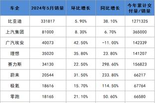 职业级教练员培训班在恒大足校举行，陈涛、邵佳一等参加培训