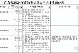 约基奇100%命中率砍下20+15板+15助 联盟近40年来首人